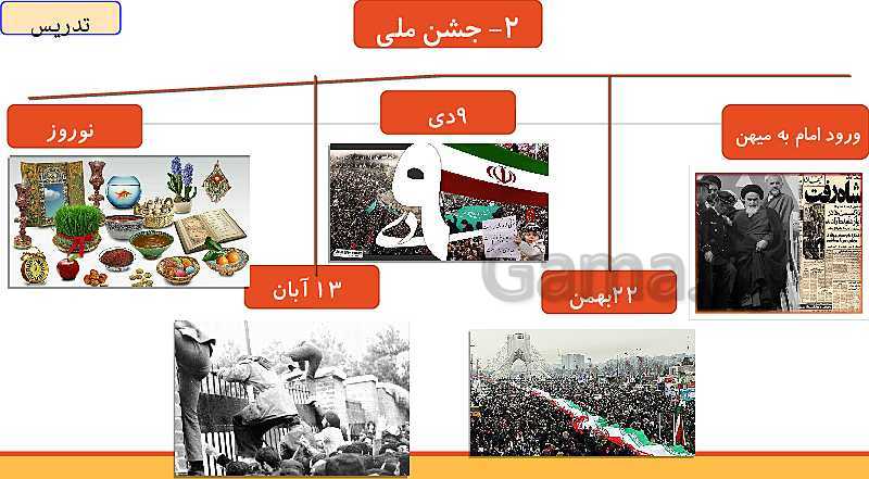 پاورپوینت هدیه های آسمانی سوم دبستان | درس 8: جشن تکلیف- پیش نمایش