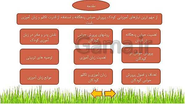 پاورپوینت تعلیم و تربیت در خانواده- پیش نمایش