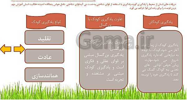 پاورپوینت تعلیم و تربیت در خانواده- پیش نمایش