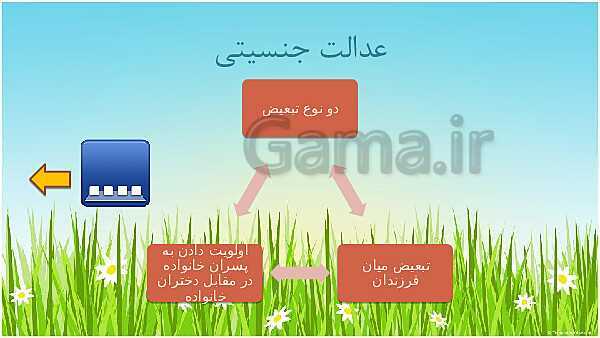 پاورپوینت تعلیم و تربیت در خانواده- پیش نمایش