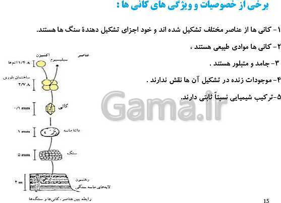 پاورپوینت علوم تجربی هشتم  | فصل یازدهم: کانی‌ها- پیش نمایش