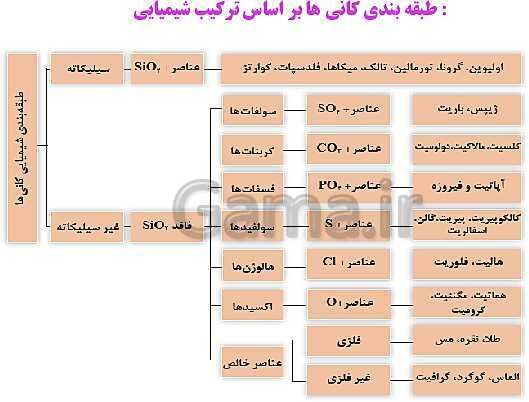 پاورپوینت علوم تجربی هشتم  | فصل یازدهم: کانی‌ها- پیش نمایش