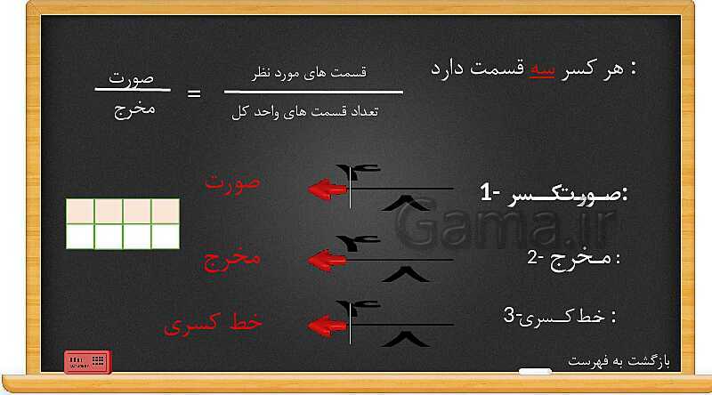 آموزش با پاورپوینت ریاضی چهارم دبستان | فصل دوم | شناخت کسرها- پیش نمایش