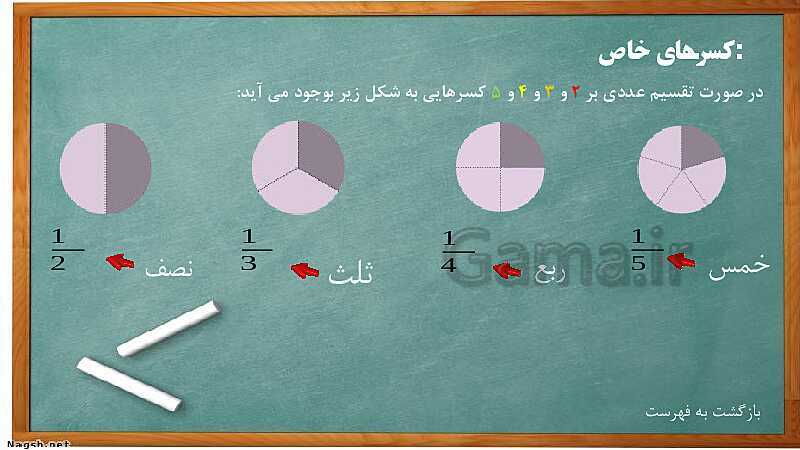 آموزش با پاورپوینت ریاضی چهارم دبستان | فصل دوم | شناخت کسرها- پیش نمایش