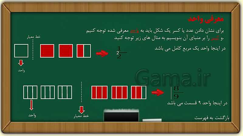 آموزش با پاورپوینت ریاضی چهارم دبستان | فصل دوم | شناخت کسرها- پیش نمایش