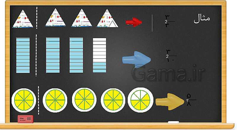 آموزش با پاورپوینت ریاضی چهارم دبستان | فصل دوم | شناخت کسرها- پیش نمایش