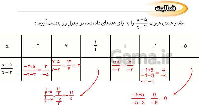 پاورپوینت تدریس کامل فصل 7: عبارت‌های گویا (درس 1 تا 3)- پیش نمایش