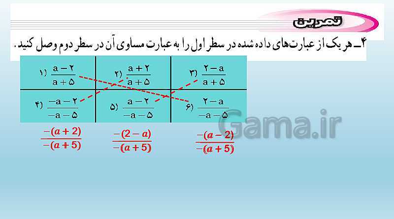 پاورپوینت تدریس کامل فصل 7: عبارت‌های گویا (درس 1 تا 3)- پیش نمایش