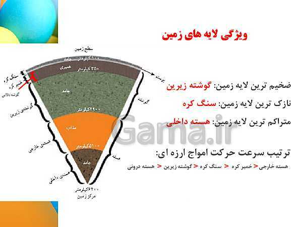 پاورپوینت علوم تجربی ششم دبستان | درس 4: سفر به اعماق زمین- پیش نمایش