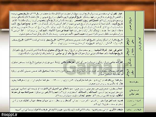 پاورپوینت تاریخ (2) یازدهم انسانی | درس 1: منابع پژوهش در تاریخ اسلام و ایرانِ دوران اسلامی- پیش نمایش