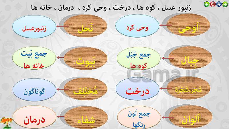 پاورپوینت تدریس قرآن هفتم | درس 6: روشنگر راه زندگانی (جلسه دوم)- پیش نمایش