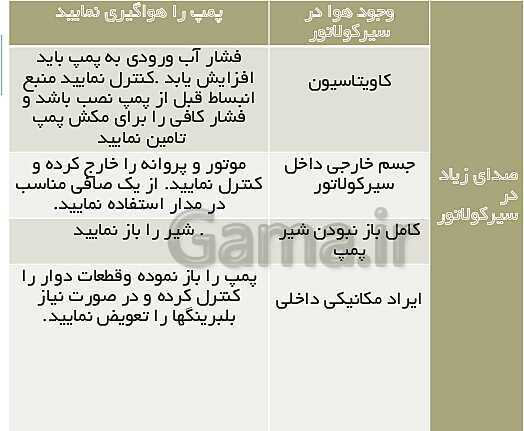 پاورپوینت نگهداری و تعمیر تأسیسات سرمایشی و گرمایشی دوازدهم هنرستان | پودمان 5: نگهداری و تعمیر سیستم- پیش نمایش