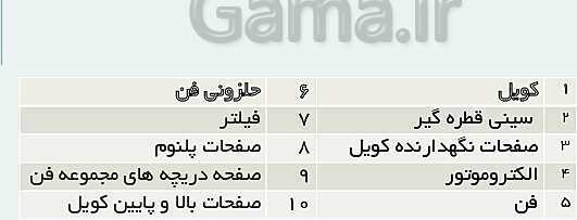 پاورپوینت نگهداری و تعمیر تأسیسات سرمایشی و گرمایشی دوازدهم هنرستان | پودمان 5: نگهداری و تعمیر سیستم- پیش نمایش