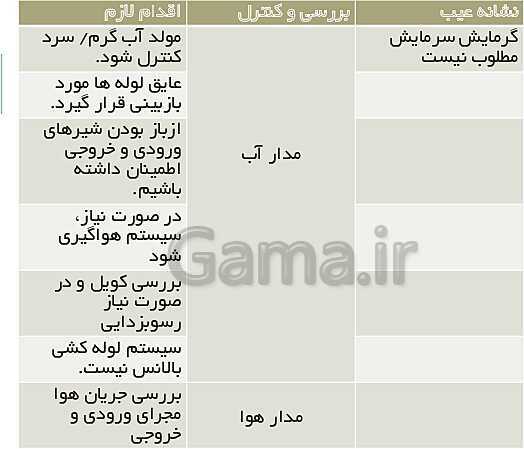 پاورپوینت نگهداری و تعمیر تأسیسات سرمایشی و گرمایشی دوازدهم هنرستان | پودمان 5: نگهداری و تعمیر سیستم- پیش نمایش