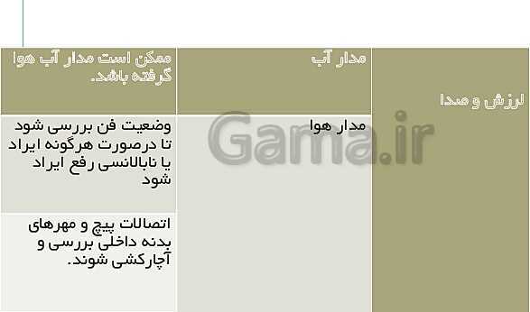 پاورپوینت نگهداری و تعمیر تأسیسات سرمایشی و گرمایشی دوازدهم هنرستان | پودمان 5: نگهداری و تعمیر سیستم- پیش نمایش