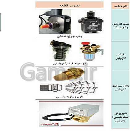 پاورپوینت نگهداری و تعمیر تأسیسات سرمایشی و گرمایشی دوازدهم هنرستان | پودمان 5: نگهداری و تعمیر سیستم- پیش نمایش