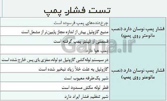 پاورپوینت نگهداری و تعمیر تأسیسات سرمایشی و گرمایشی دوازدهم هنرستان | پودمان 5: نگهداری و تعمیر سیستم- پیش نمایش