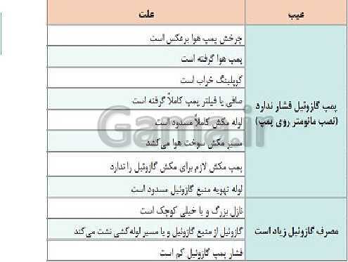 پاورپوینت نگهداری و تعمیر تأسیسات سرمایشی و گرمایشی دوازدهم هنرستان | پودمان 5: نگهداری و تعمیر سیستم- پیش نمایش