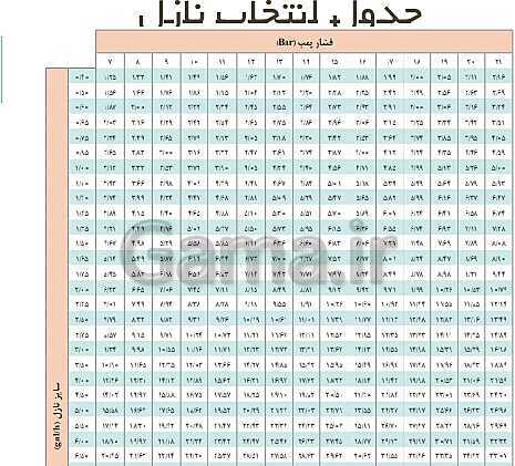 پاورپوینت نگهداری و تعمیر تأسیسات سرمایشی و گرمایشی دوازدهم هنرستان | پودمان 5: نگهداری و تعمیر سیستم- پیش نمایش