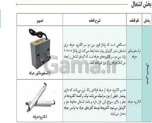 پاورپوینت نگهداری و تعمیر تأسیسات سرمایشی و گرمایشی دوازدهم هنرستان | پودمان 5: نگهداری و تعمیر سیستم- پیش نمایش