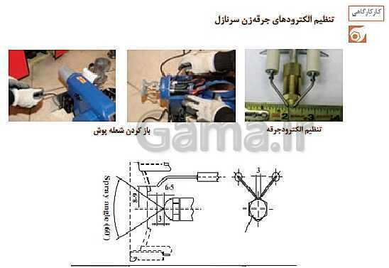 پاورپوینت نگهداری و تعمیر تأسیسات سرمایشی و گرمایشی دوازدهم هنرستان | پودمان 5: نگهداری و تعمیر سیستم- پیش نمایش