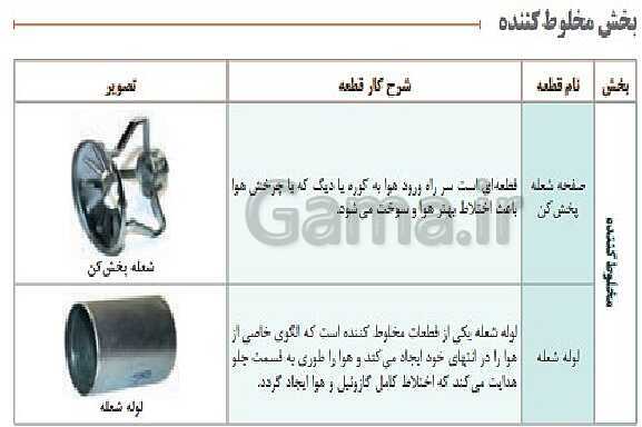 پاورپوینت نگهداری و تعمیر تأسیسات سرمایشی و گرمایشی دوازدهم هنرستان | پودمان 5: نگهداری و تعمیر سیستم- پیش نمایش