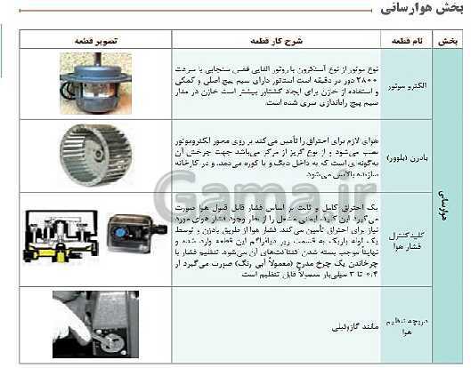 پاورپوینت نگهداری و تعمیر تأسیسات سرمایشی و گرمایشی دوازدهم هنرستان | پودمان 5: نگهداری و تعمیر سیستم- پیش نمایش