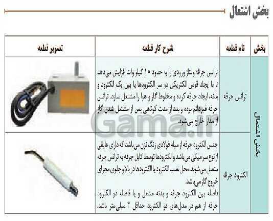 پاورپوینت نگهداری و تعمیر تأسیسات سرمایشی و گرمایشی دوازدهم هنرستان | پودمان 5: نگهداری و تعمیر سیستم- پیش نمایش