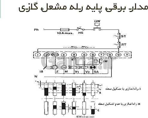 پاورپوینت نگهداری و تعمیر تأسیسات سرمایشی و گرمایشی دوازدهم هنرستان | پودمان 5: نگهداری و تعمیر سیستم- پیش نمایش