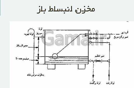 پاورپوینت نگهداری و تعمیر تأسیسات سرمایشی و گرمایشی دوازدهم هنرستان | پودمان 5: نگهداری و تعمیر سیستم- پیش نمایش