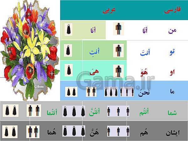 پاورپوینت عربی هفتم  | درس 9: الْاسْرةُ النّاجِحَةُ- پیش نمایش