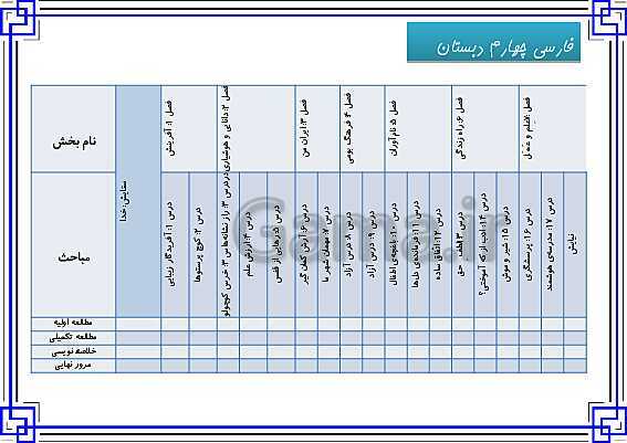 پاورپوینت سالنامه آموزشی (دفتر مشاوره) دانش آموزان پایه چهارم دبستان- پیش نمایش