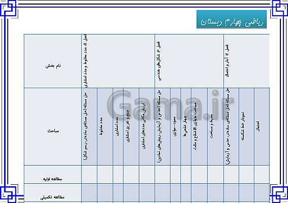 پاورپوینت سالنامه آموزشی (دفتر مشاوره) دانش آموزان پایه چهارم دبستان- پیش نمایش