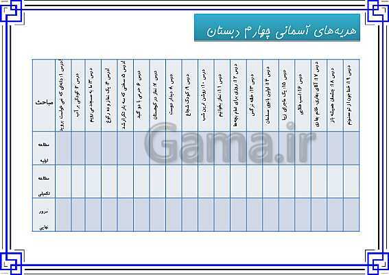 پاورپوینت سالنامه آموزشی (دفتر مشاوره) دانش آموزان پایه چهارم دبستان- پیش نمایش