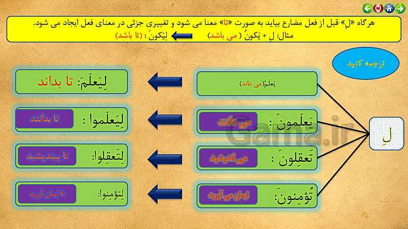 پاورپوینت تدریس قرآن هشتم | درس 2: سوره فرقان، رسانه‌های قرآنی (جلسه اول)- پیش نمایش