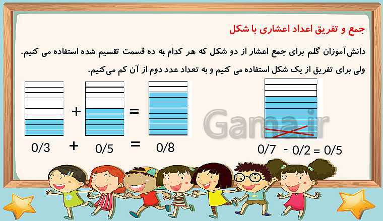 پاورپوینت ریاضی چهارم دبستان | فصل 5:جمع و تفریق اعداد اعشاری- پیش نمایش