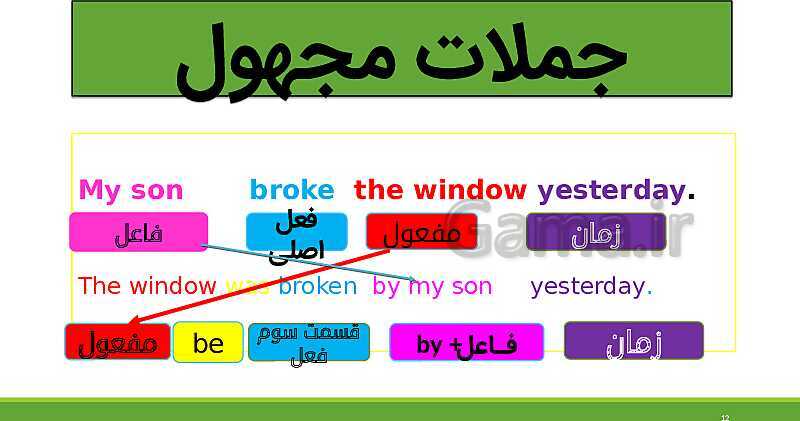 پاورپوینت گرامر زبان درس اول دوازدهم  | مبحث جملات مجهول- پیش نمایش
