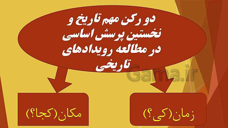 پاورپوینت  آموزش تاریخ (1) دهم انسانی | درس 2: تاریخ؛ زمان و مکان- پیش نمایش