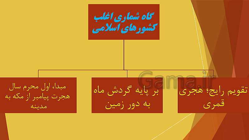 پاورپوینت  آموزش تاریخ (1) دهم انسانی | درس 2: تاریخ؛ زمان و مکان- پیش نمایش