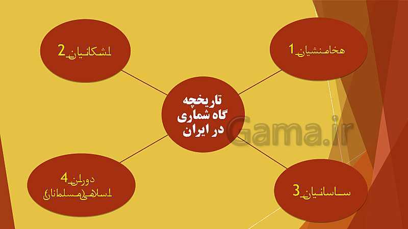 پاورپوینت  آموزش تاریخ (1) دهم انسانی | درس 2: تاریخ؛ زمان و مکان- پیش نمایش