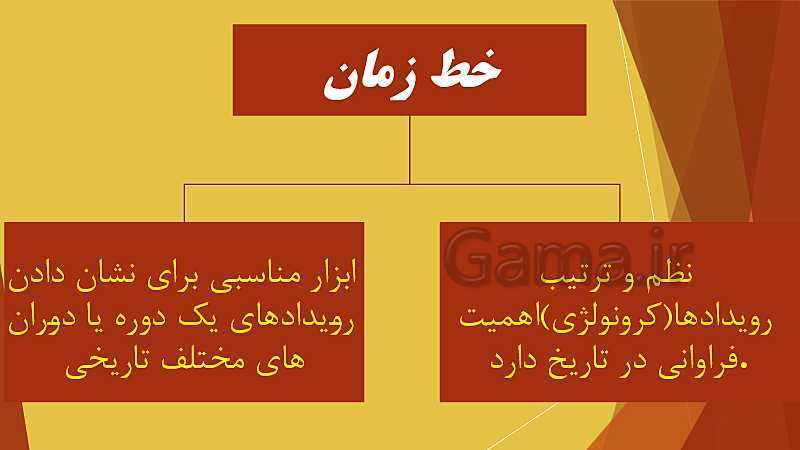 پاورپوینت  آموزش تاریخ (1) دهم انسانی | درس 2: تاریخ؛ زمان و مکان- پیش نمایش