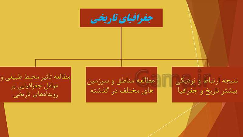 پاورپوینت  آموزش تاریخ (1) دهم انسانی | درس 2: تاریخ؛ زمان و مکان- پیش نمایش