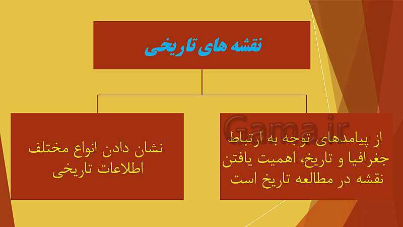 پاورپوینت  آموزش تاریخ (1) دهم انسانی | درس 2: تاریخ؛ زمان و مکان- پیش نمایش