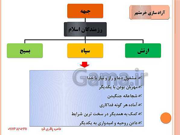 پاورپوینت مطالعات اجتماعی ششم دبستان | درس 24: خرّمشهر در دامان میهن- پیش نمایش