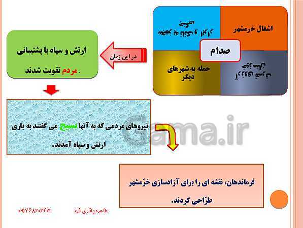 پاورپوینت مطالعات اجتماعی ششم دبستان | درس 24: خرّمشهر در دامان میهن- پیش نمایش