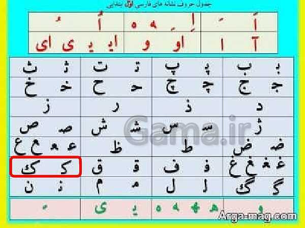 پاورپوینت فارسی اول دبستان | درس 9: کـ ک - پیش نمایش