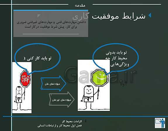 پاورپوینت الزامات محیط کار دهم هنرستان | پودمان 1: محیط کار و ارتباطات انسانی - پیش نمایش