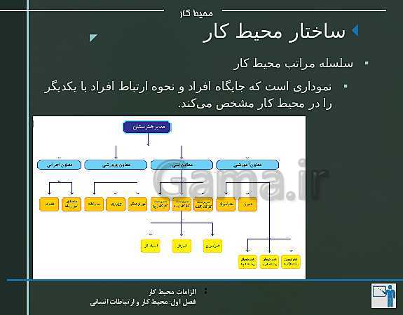 پاورپوینت الزامات محیط کار دهم هنرستان | پودمان 1: محیط کار و ارتباطات انسانی - پیش نمایش