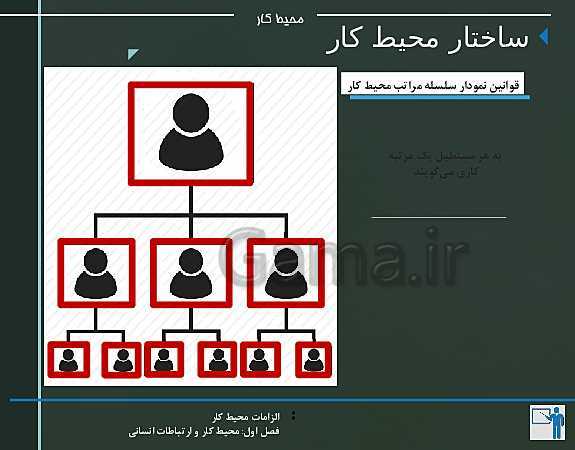 پاورپوینت الزامات محیط کار دهم هنرستان | پودمان 1: محیط کار و ارتباطات انسانی - پیش نمایش