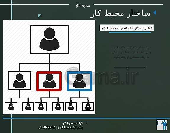 پاورپوینت الزامات محیط کار دهم هنرستان | پودمان 1: محیط کار و ارتباطات انسانی - پیش نمایش